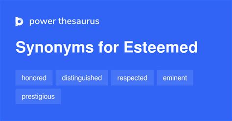Esteemed synonym - Synonyms for Self Esteem (other words and phrases for Self Esteem). Synonyms for Self esteem. 43 other terms for self esteem- words and phrases with similar meaning. Lists. synonyms. antonyms. definitions. sentences. thesaurus. words. phrases. Parts of speech. nouns. suggest new. self respect. confidence. n. dignity. n. self assessment.